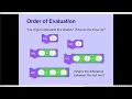 Programming - Order of Evaluation