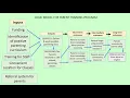 Logic models backward mapping