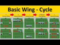 Cycle Training - basic wing cycle