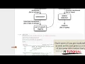 Tutorial Python from zero to hero Named Entity Recognition M Tutorial
