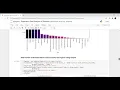 Exploratory data analysis on Terrorism