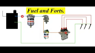 Diesel boat engines. How they work. We also take a look  the hill fort at Licita with some history.