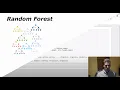 Random Forest In Python