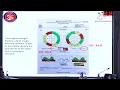 AIOC2026 IC75 Glaucoma Artifacts in Oct and Visual Field Dr Chandrima Paul