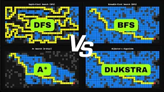 DFS vs BFS vs A Star vs Dijkstra