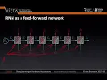 Lecture 5 - Recurrent Neural Networks Deep Learning on Computational Accelerators