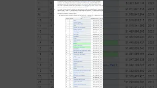 Python Web Scraping is Easy Scrape Data with 2 Lines of Code
