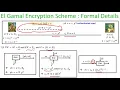 El Gamal Public key Encryption Scheme