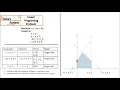 Linear Programming Problem Maximize - Graphical solution of LPP
