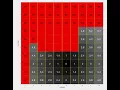 Distance transform for navigation Euclidean distance metric