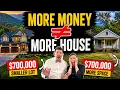 What 500 700K Buys in Roanoke for More Space