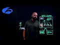Zero Trust in 5 Minutes with Brian Deitch