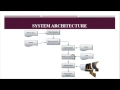 Indian Paper Currency Authentication System using Image processing Final Year Projects 2016 - 2017