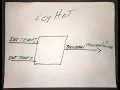 Dr Gooch programs icyHot from Codingbat