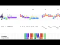 Listen from Dreamgirls - Beyonce Easy Piano Tutorial with Notes Chords