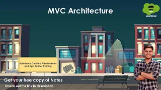 MVC Architecture in Salesforce