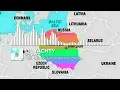 Lil Yachty - Poland (We The Sus Music Remix/Cover) {8K HDR Video}