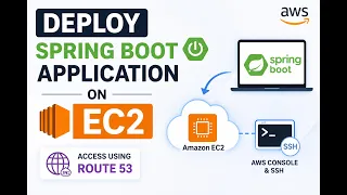 Deploy Spring Boot Application on AWS EC2 using AWS Console SSH Complete Step-by-Step Hands-on