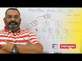 Maxmin algo in AI