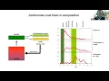 Crustal thickness continental crust and felsic magmas through time - Cin-Ty Lee Rice University