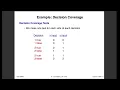 White Box Testing II CSCI 3060U Lecture 11