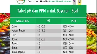 Download Tabel PPM dan pH Nutrisi Hidroponik #Belajar Hidroponik MP3