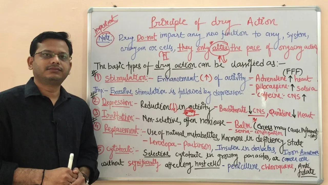 Principle of Drug Action | How Medicine Work | Mechanism of Drug Action | General Pharmacology