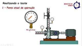 Bomba Centrífuga - Shut Off...O que é e para que serve este teste.