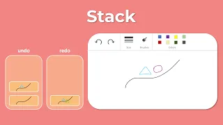 What Is a Stack Data Structures Explained with Visualizations