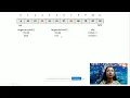 Ternary Search Algorithm