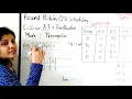 Round Robin Scheduling Algorithm With Example GATE 1996 OS QuickR Session 21