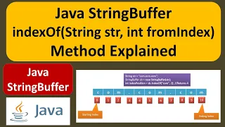 Java StringBuffer indexOf String str int fromIndex Method Explained Java Tutorial