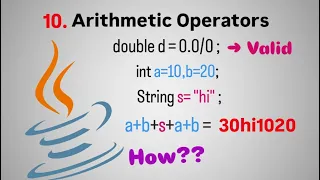 Java Operators Assignments Part 2 Arithmetic Operators Explained Fight4Tech