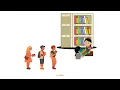 Python Course Lesson 15 Data Structures The Tuple The Locked Bundle