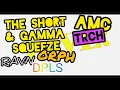 Live AMC TRCH MMATF AEI GLBS AVXL ORPH RAVN Short Gamma Squeeze