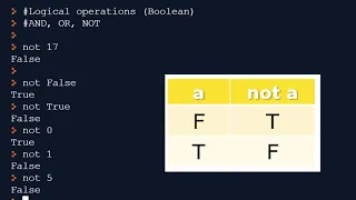 GCSE Python Relational and Logical Operations