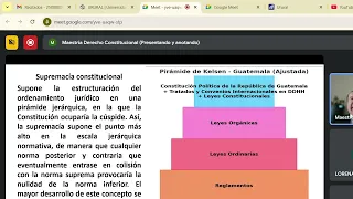 Derecho Constitucional Semana 2/ 22 02 2025
