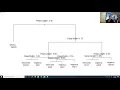 Random Forest in R