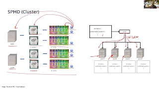Lecture 8 Distributed Memory Programming with MPI Part I