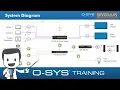 Q-SYS Training Control and UCI INTERMEDIATE - A2