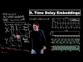 Time Delay Embeddings - Data-Driven Dynamics Lecture 5