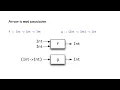 Partial application and curried functions