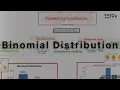 Bernoulli vs Binomial Distribution Statistics for CFA FRM