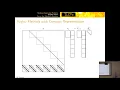 Rational eigensolvers in SLEPc application to the source-free Helmholtz equation