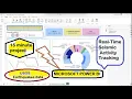 Power BI Dashboard 15 minute Project Eart uakes Data Real Time Seismic Activity Tracking