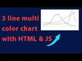3 line chart Creating Multi-Line Charts with Chart js A Step-by-Step Tutorial