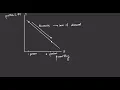 Rational Rule for Buyers