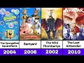 All Famous Nickelodeon Movies 1998 2010