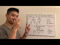 Lesson 3 The US Banking System