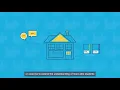 Blended Learning strategy Supplemental Learning